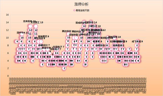 ！华为昇腾营收占比 50%+信创市占率第一pg电子游戏网站章盟主392亿豪赌蛇吞