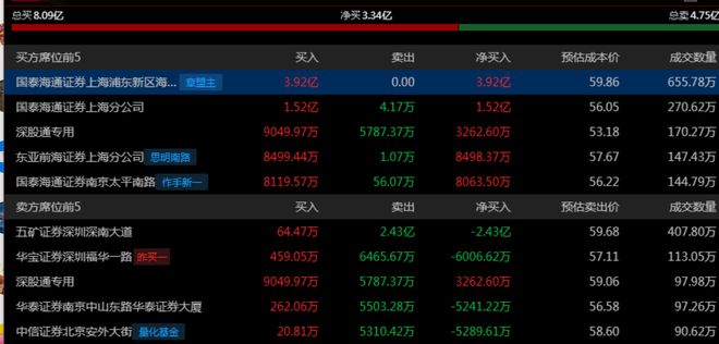 ！华为昇腾营收占比 50%+信创市占率第一pg电子游戏网站章盟主392亿豪赌蛇吞象(图5)