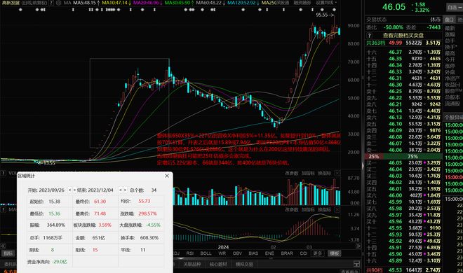 ！华为昇腾营收占比 50%+信创市占率第一pg电子游戏网站章盟主392亿豪赌蛇吞象(图6)