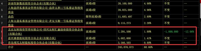 ！华为昇腾营收占比 50%+信创市占率第一pg电子游戏网站章盟主392亿豪赌蛇吞象(图8)