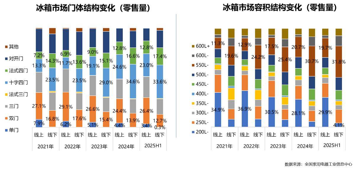 025年家电行业半年度报告pg电子模拟器免费试玩2(图3)