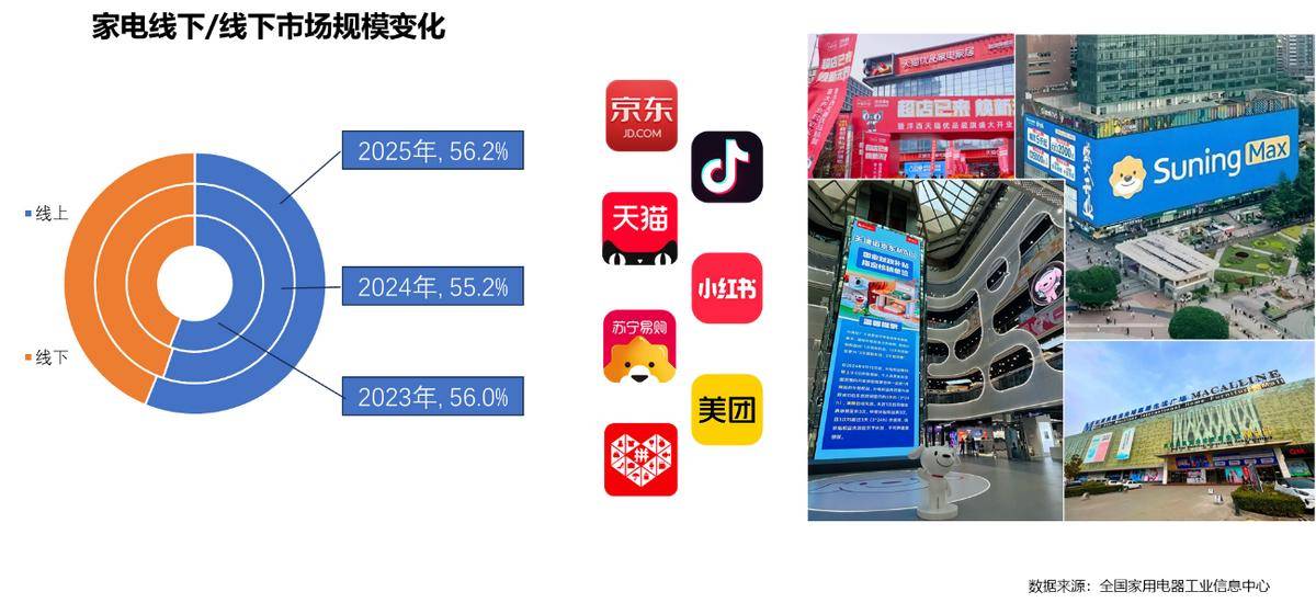 025年家电行业半年度报告pg电子模拟器免费试玩2(图4)