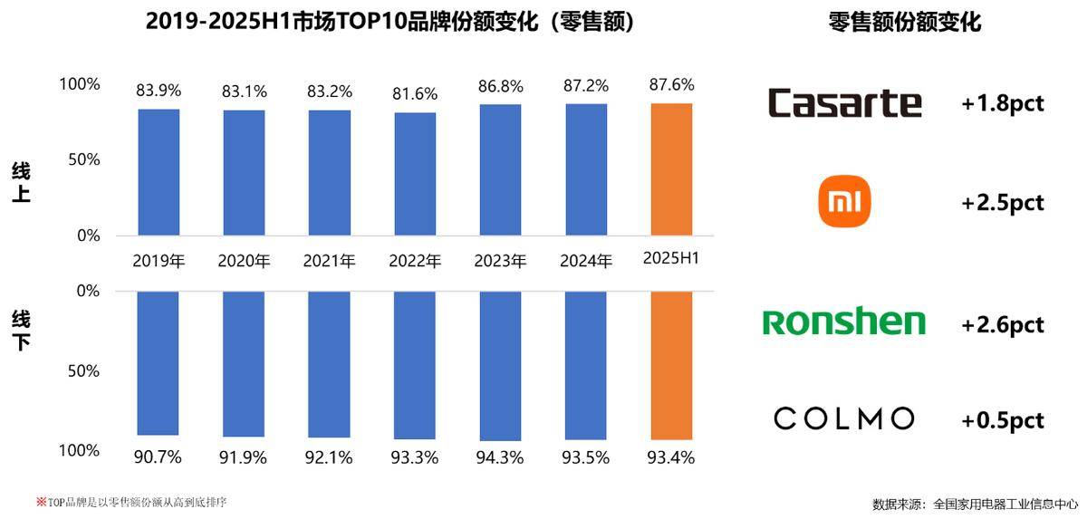 025年家电行业半年度报告pg电子模拟器免费试玩2(图6)