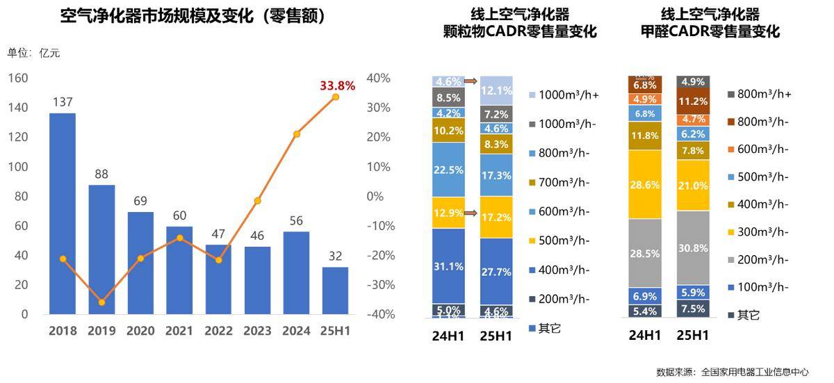 025年家电行业半年度报告pg电子模拟器免费试玩2(图14)
