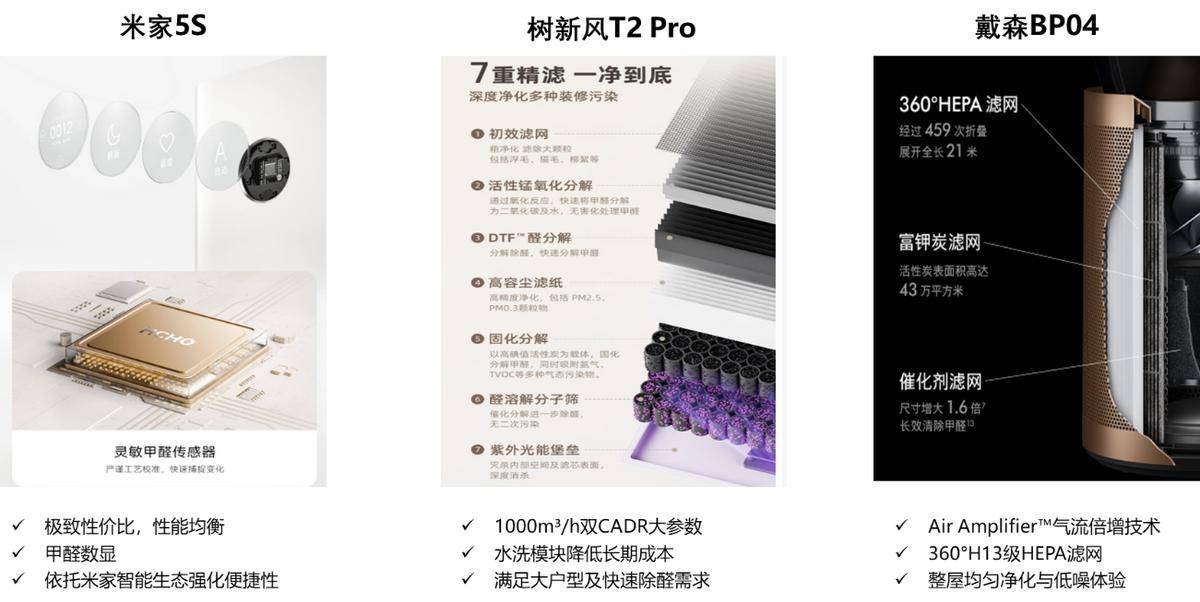 025年家电行业半年度报告pg电子模拟器免费试玩2(图17)