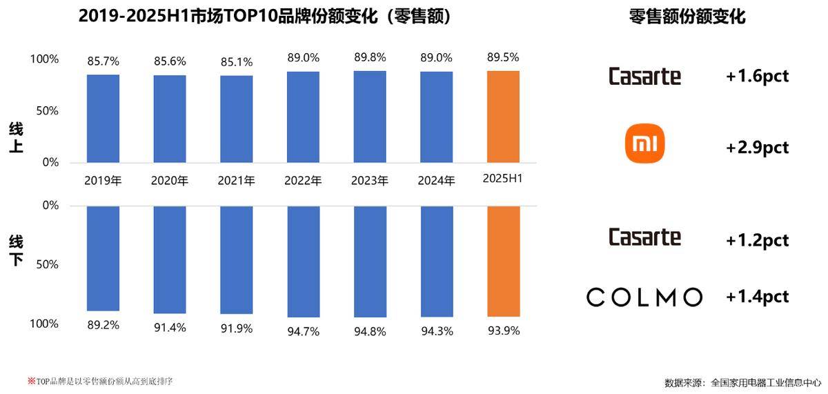 025年家电行业半年度报告pg电子模拟器免费试玩2(图16)