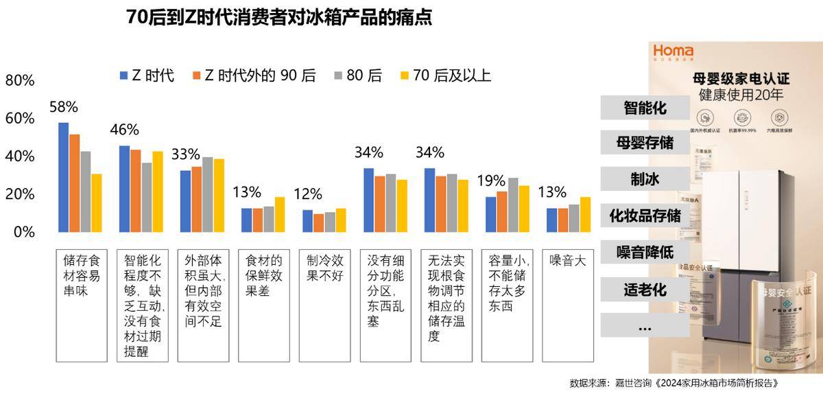 025年家电行业半年度报告pg电子模拟器免费试玩2(图22)