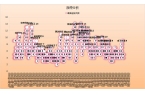 ！华为昇腾营收占比 50%+信创市占率第